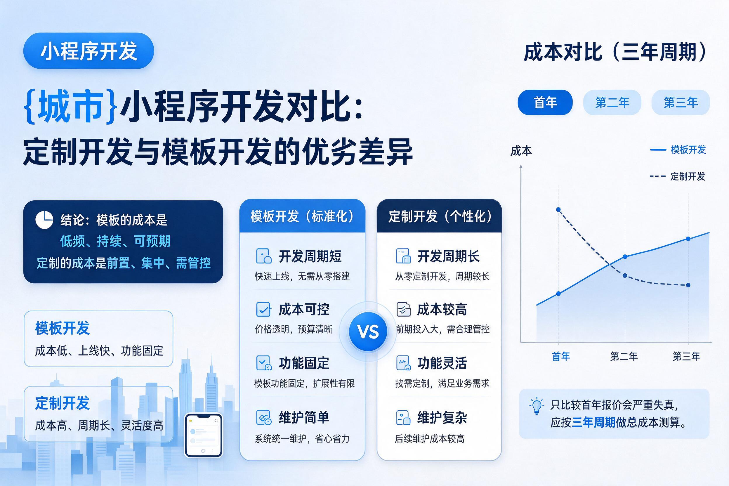 巴楚小程序开发对比：定制开发与模板开发的优劣差异