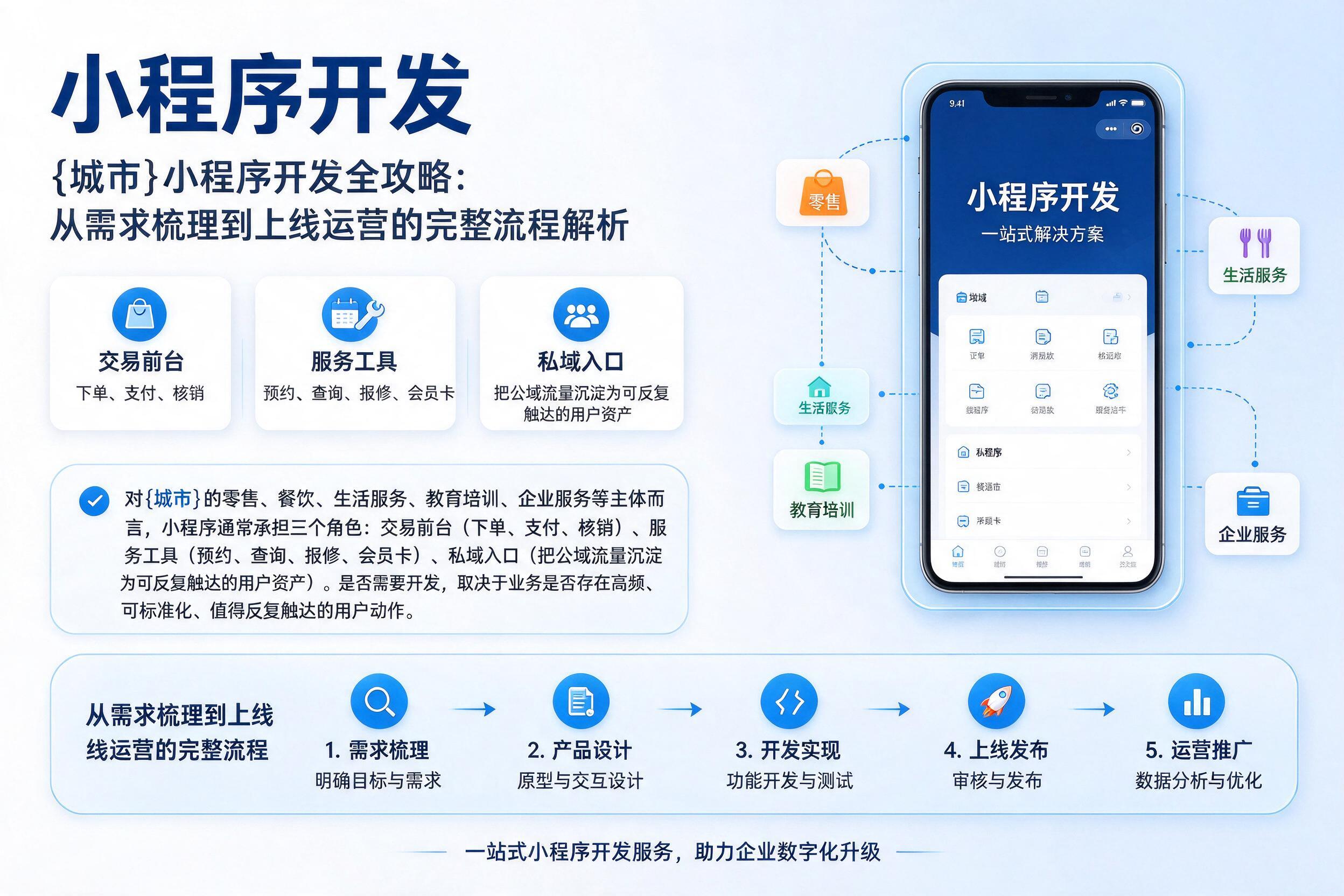 巴楚小程序开发全攻略:从需求梳理到上线运营的完整流程解析