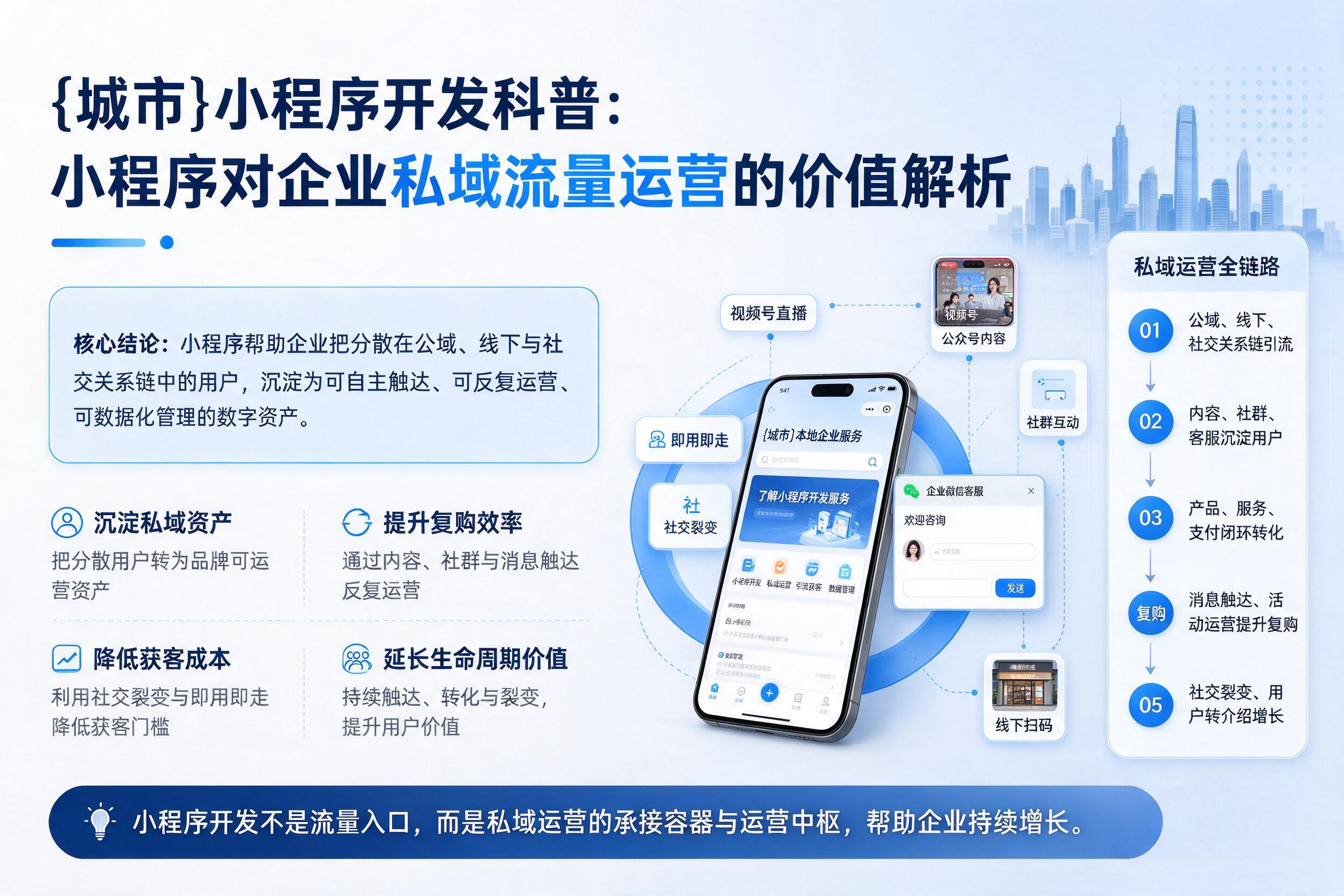 巴楚小程序开发科普：小程序对企业私域流量运营的价值解析